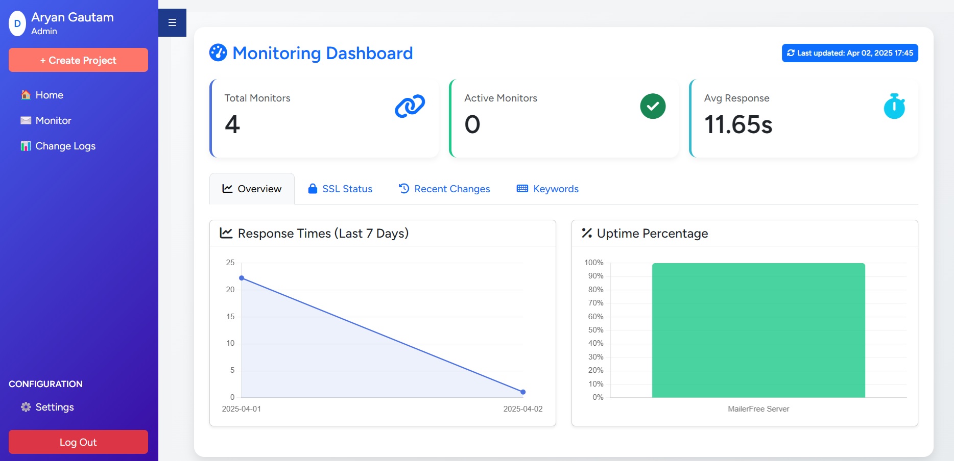 Dashboard Demo